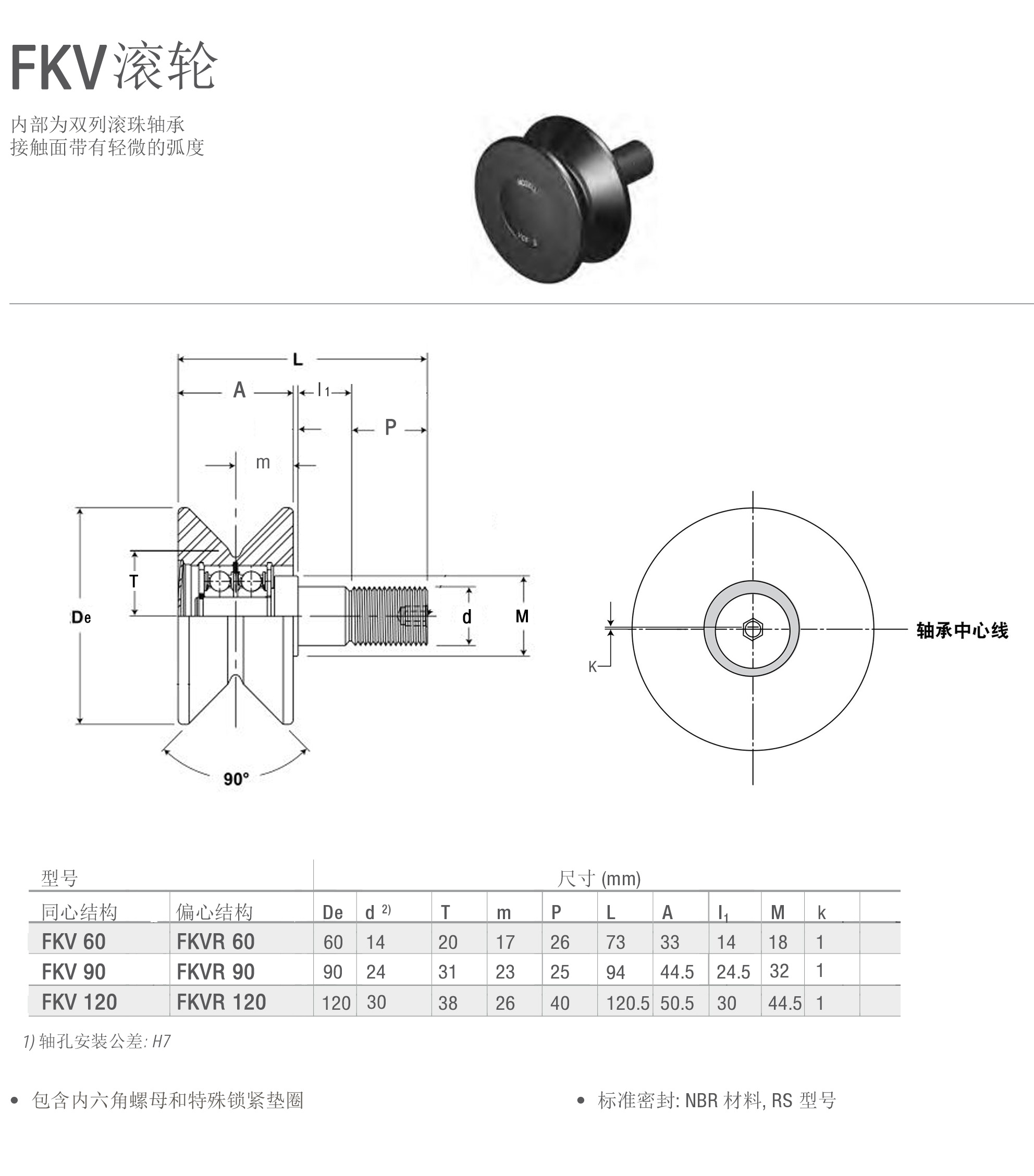 FKV滾輪